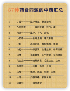 药食同源的中药汇总