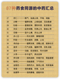 药食同源的中药汇总