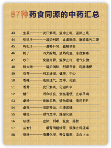 药食同源的中药汇总