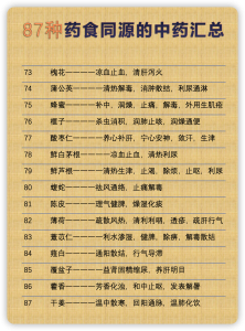 药食同源的中药汇总